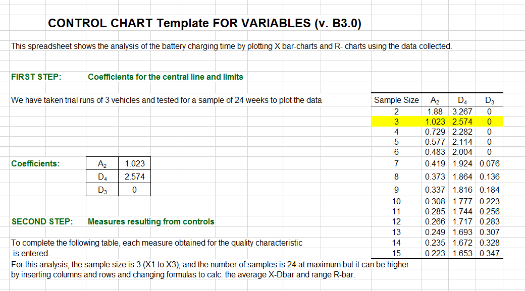 X Bar Chart Excel Template
